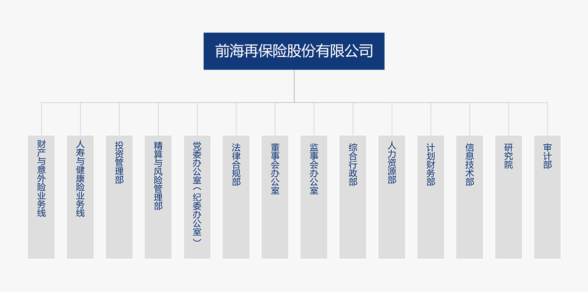 组织架构